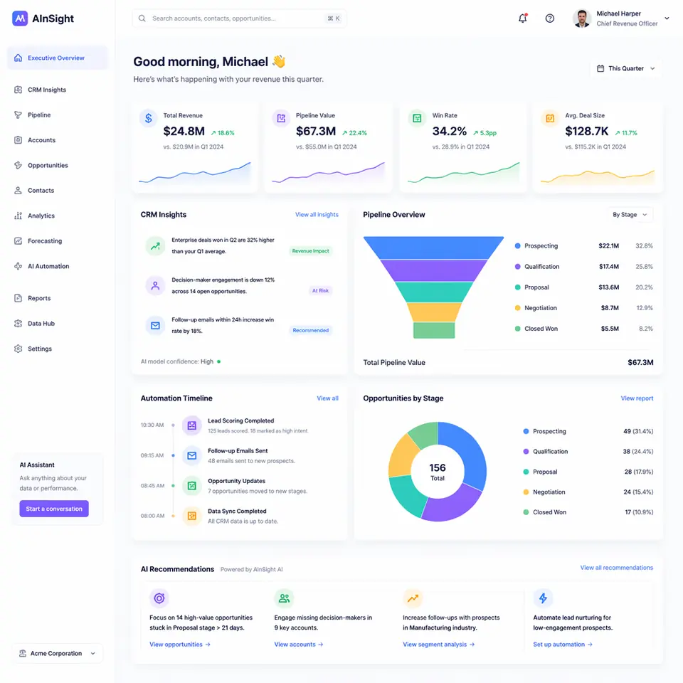 GPT Image 2 website ui dashboard example