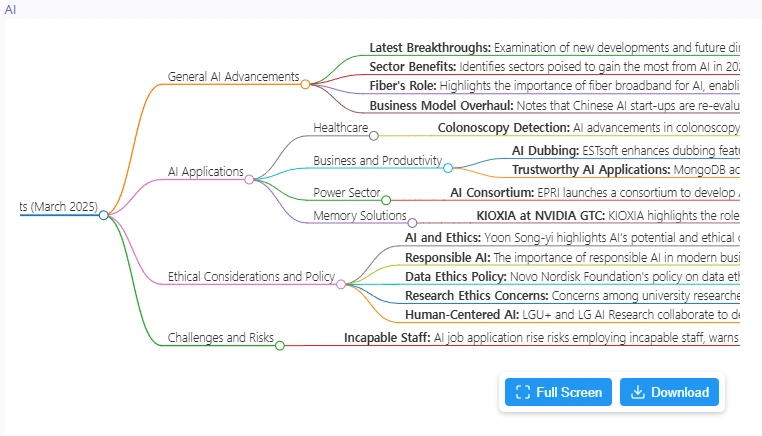 Create Visual Thought Maps