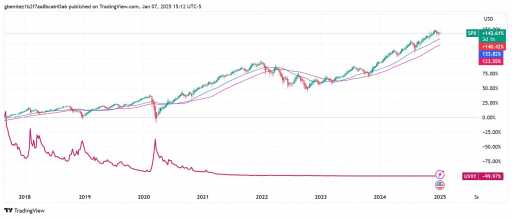 Guillermo Benítez  uploaded a photo